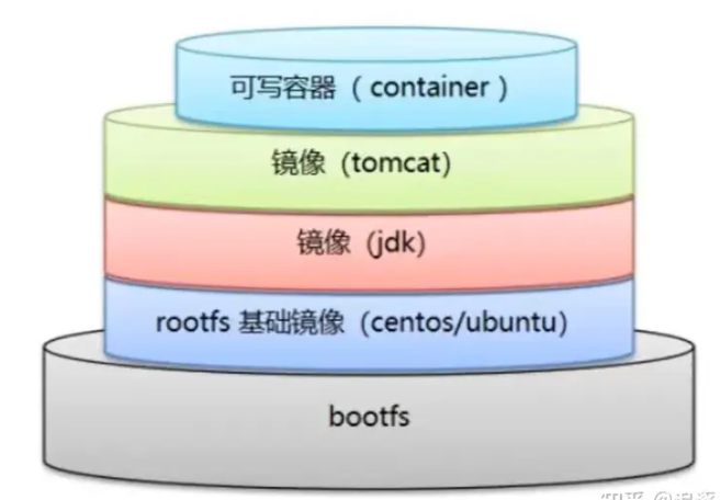 SpringBoot is starting_docker_13