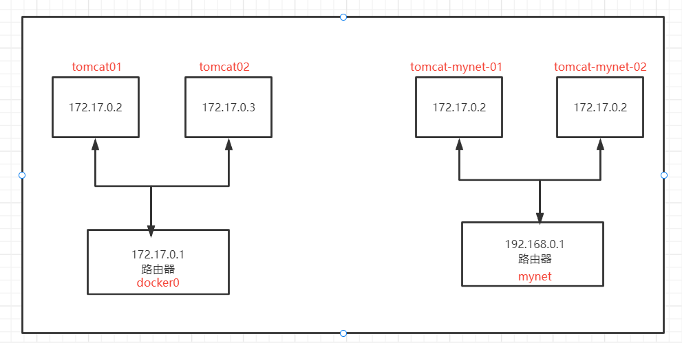 SpringBoot is starting_网络_24