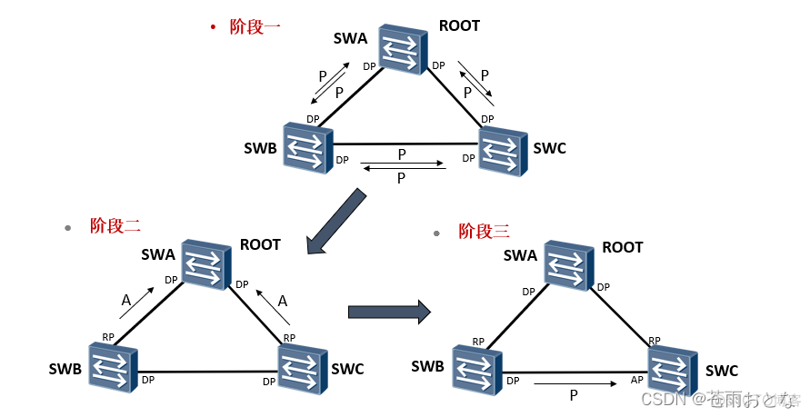 rstp 取流 java_网络拓扑_02