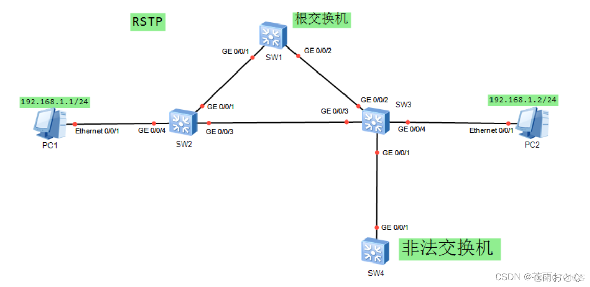 rstp 取流 java_网络_03