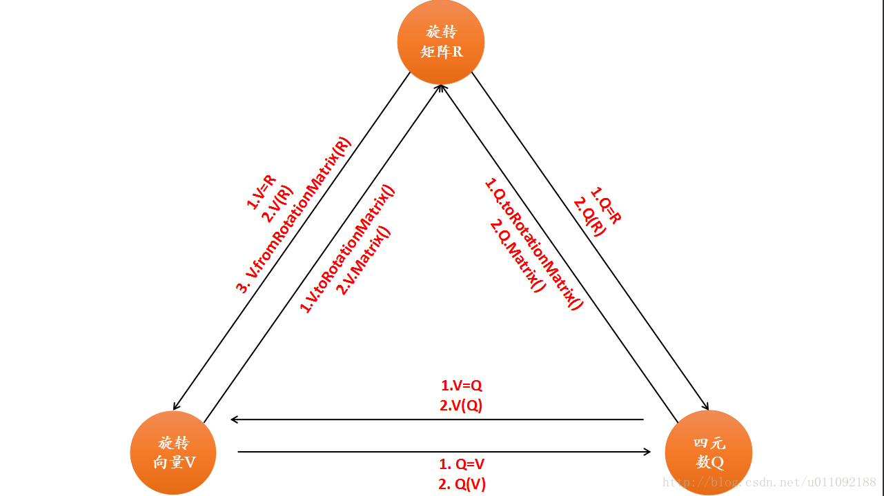 mestrenova怎么调整坐标_旋转矩阵