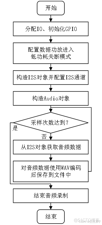 【正点原子K210连载】第二十九章 音频录制实验 摘自【正点原子】DNK210使用指南-CanMV版指南_文件系统