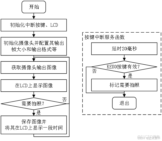 【正点原子K210连载】第三十章 照片拍摄实验 摘自【正点原子】DNK210使用指南-CanMV版指南_数据_02