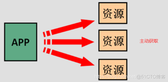 微服务如何引入其他模块进行test测试_数据_05