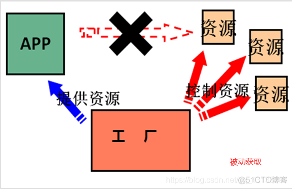 微服务如何引入其他模块进行test测试_数据_06