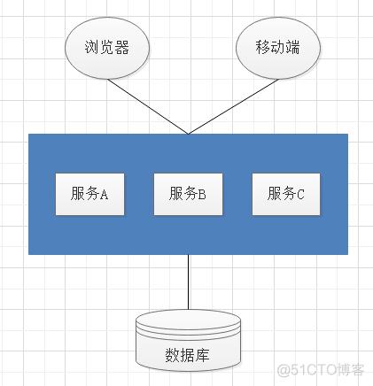 微服务netflix 启动顺序_微服务netflix 启动顺序