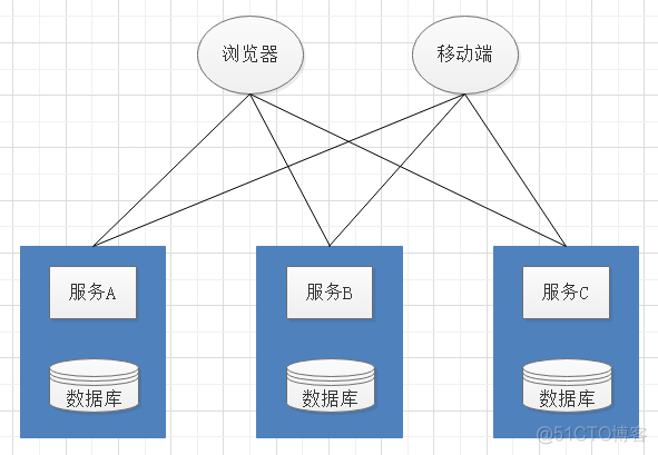 微服务netflix 启动顺序_应用程序_02