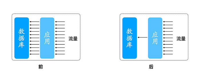 rxjava 同时合并两个网络请求_数据库连接