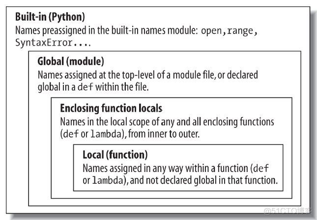 python编程如何设置函数提示功能_字符串_02