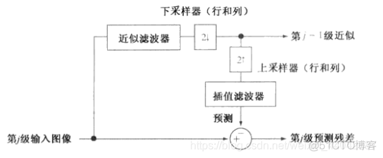 openCV 实现图像信噪比_插值_05