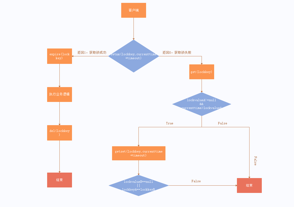 jumpserver 中redis的作用_redis_02