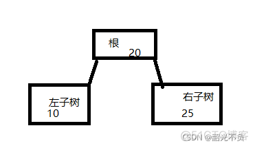 java_home是哪个位置_System