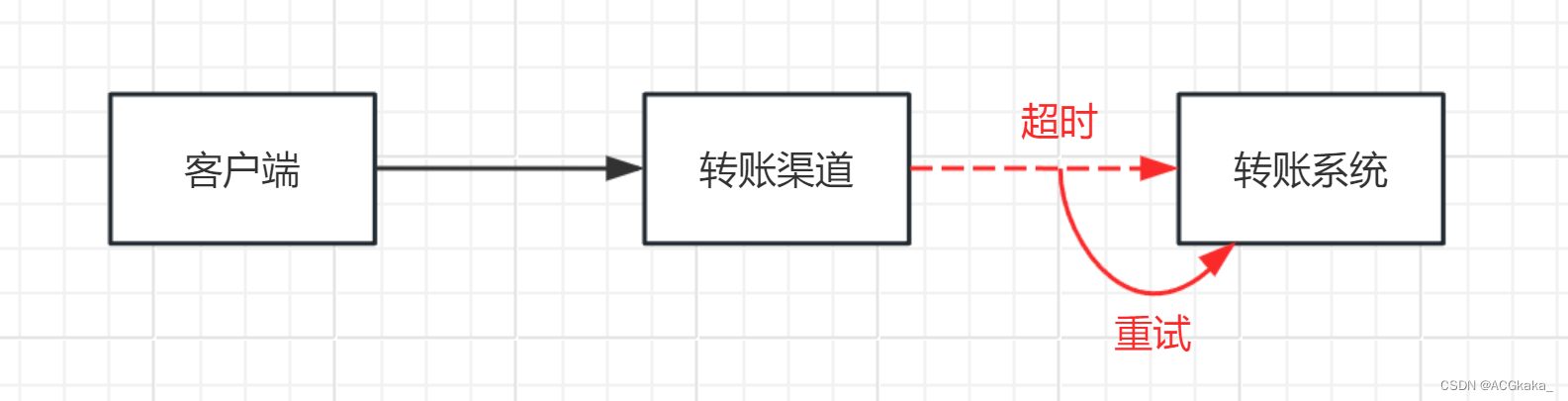 java 连续重复片段_幂等