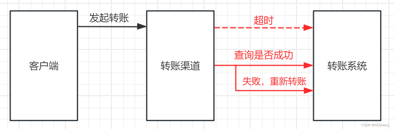 java 连续重复片段_开发语言_02