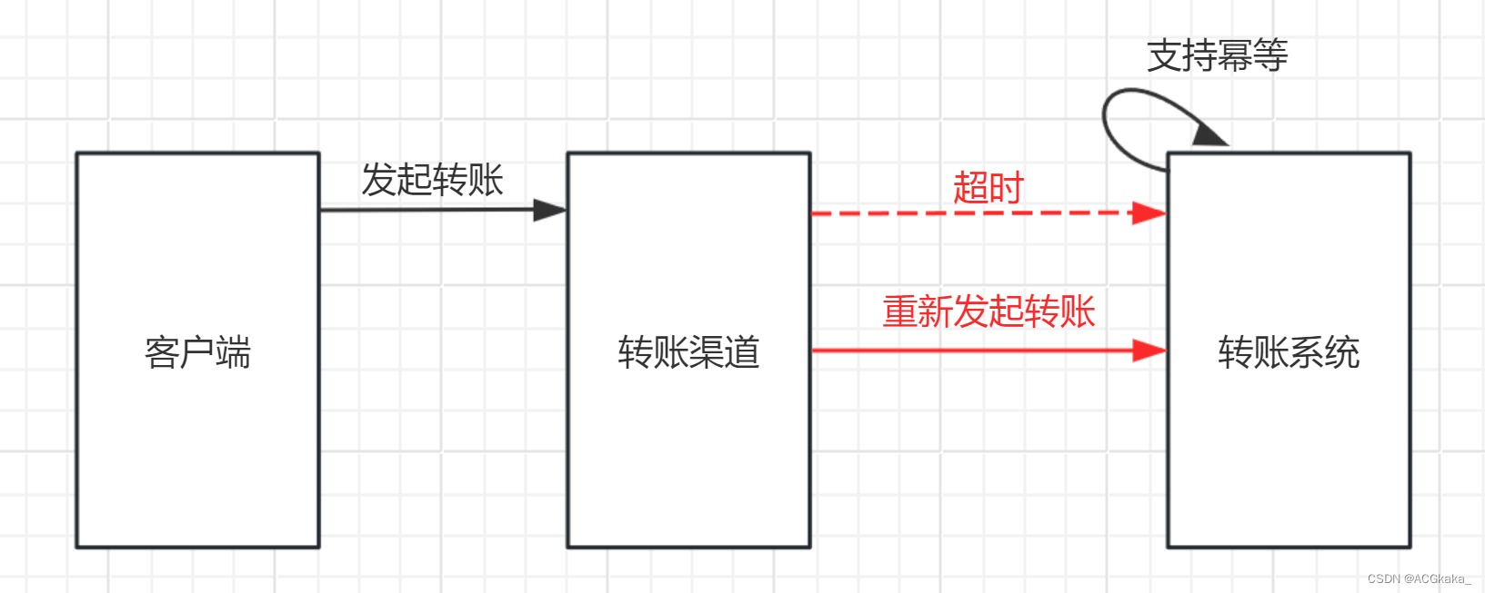 java 连续重复片段_java_03