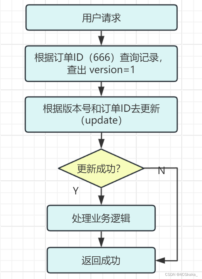 java 连续重复片段_幂等_04