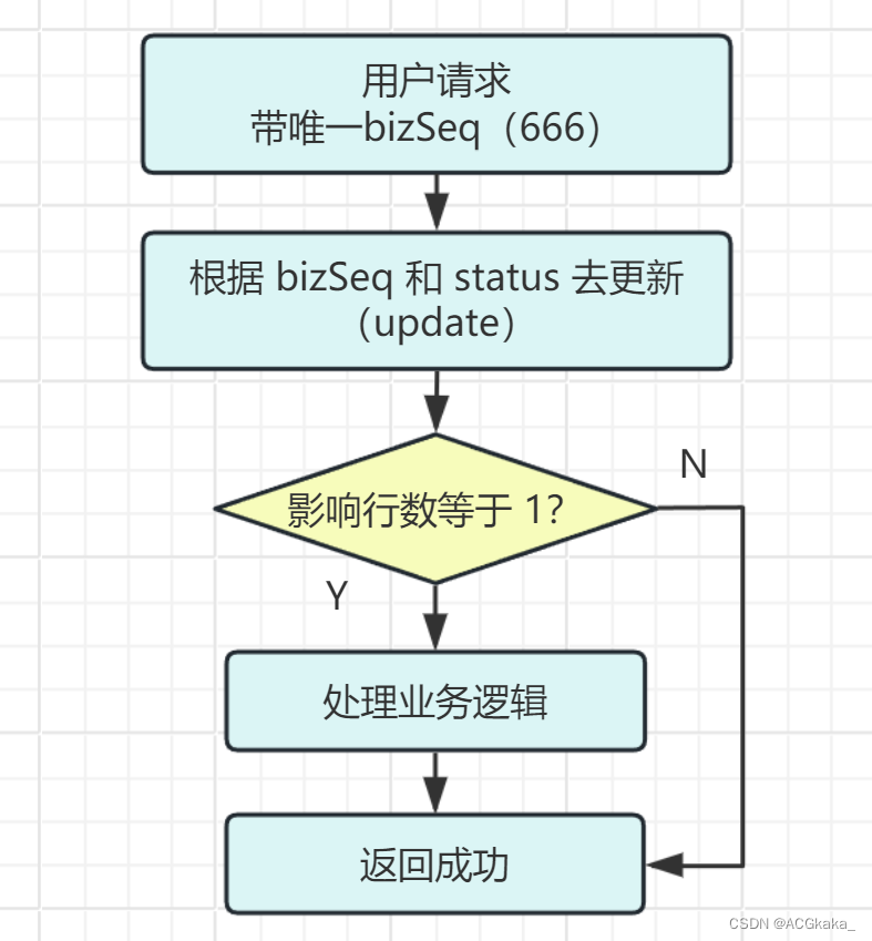 java 连续重复片段_java 连续重复片段_05