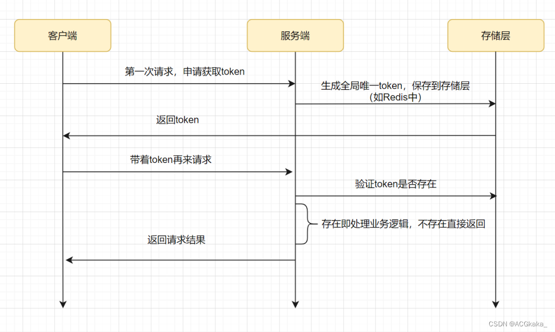 java 连续重复片段_java_06