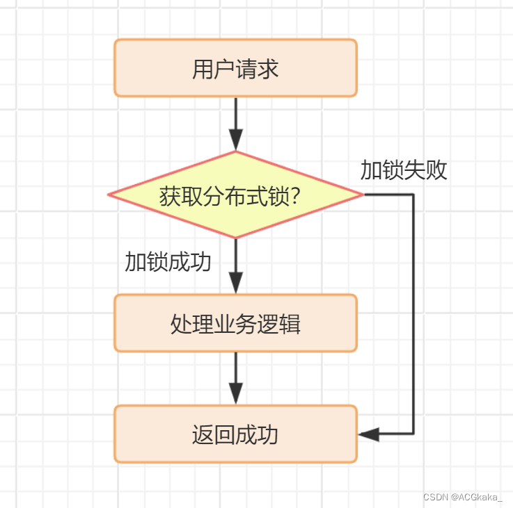 java 连续重复片段_java 连续重复片段_07