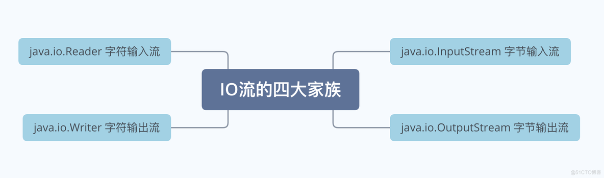 iOS uiimage 读取文件路径_数组_02