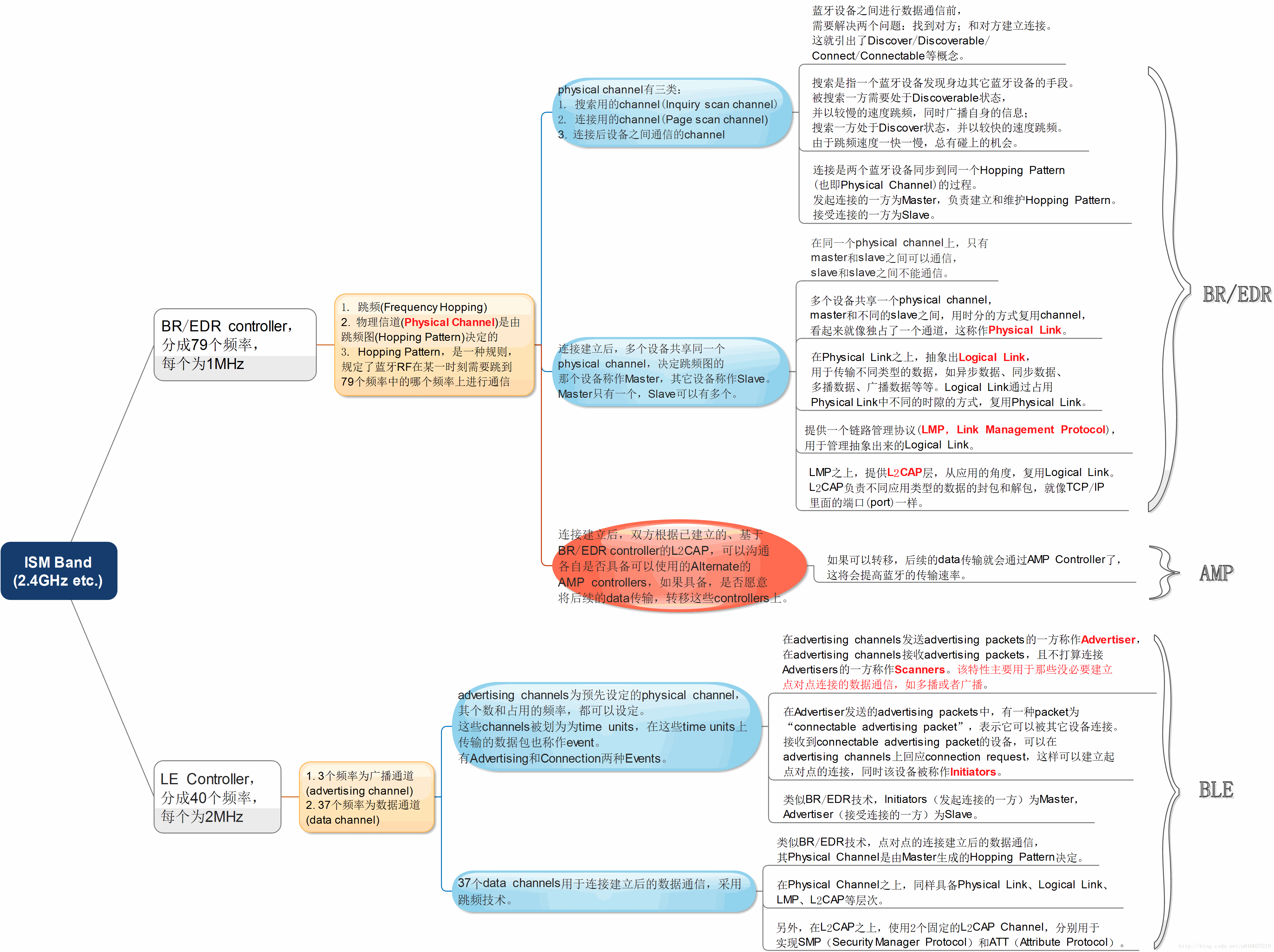 android蓝牙协议版本号怎么看_android蓝牙协议版本号怎么看_02