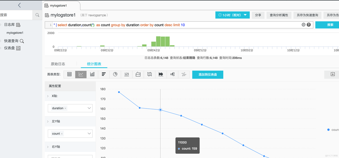 IotDB设置用户名和密码_后端_13