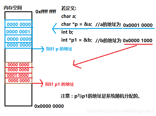 C86是国产化架构吗_存储单元_02