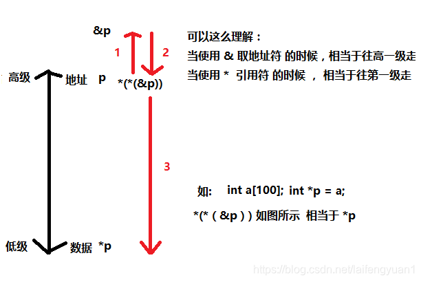 C86是国产化架构吗_指针_04