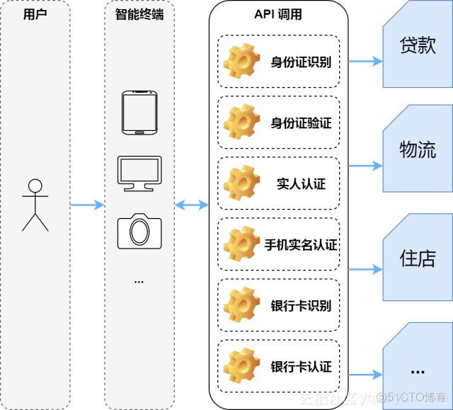 Android 好用的身份证拍照界面封装_搜索_03