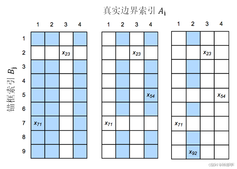 AIGC计算机视觉_深度学习_18