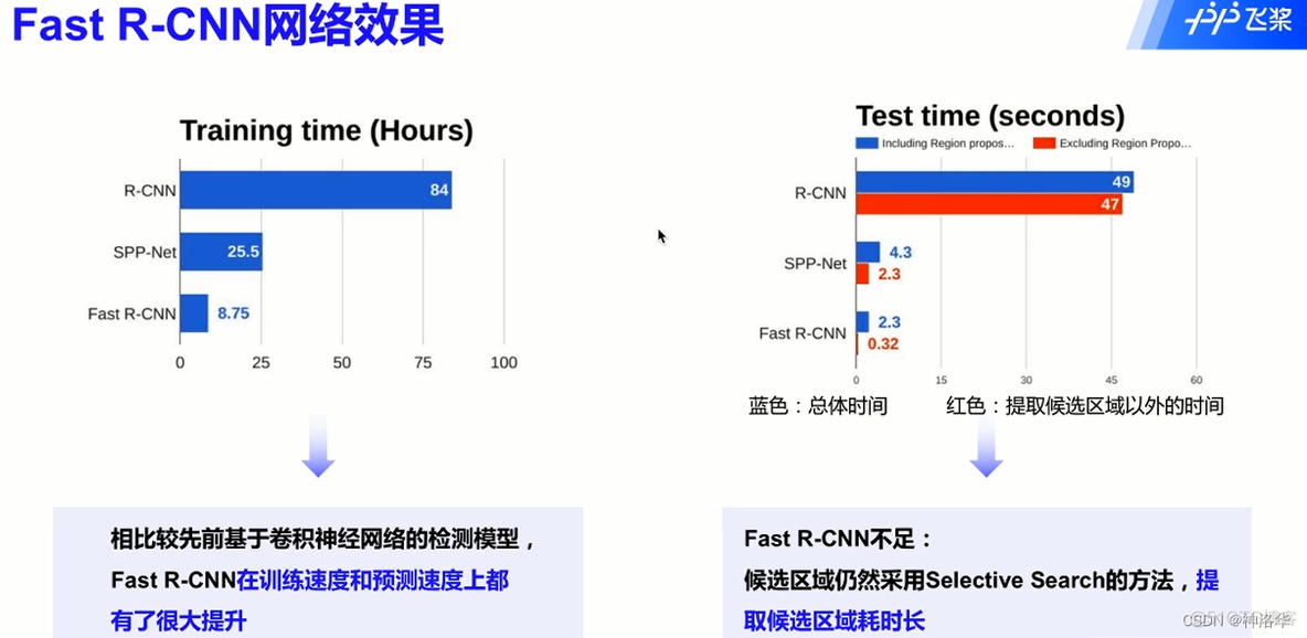 AIGC计算机视觉_深度学习_115