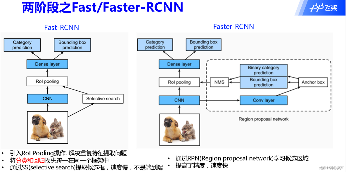 AIGC计算机视觉_AIGC计算机视觉_116