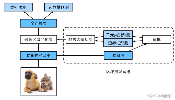 AIGC计算机视觉_AIGC计算机视觉_117