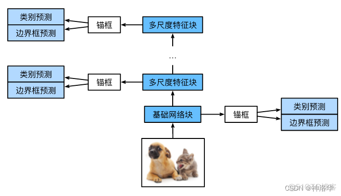 AIGC计算机视觉_计算机视觉_120