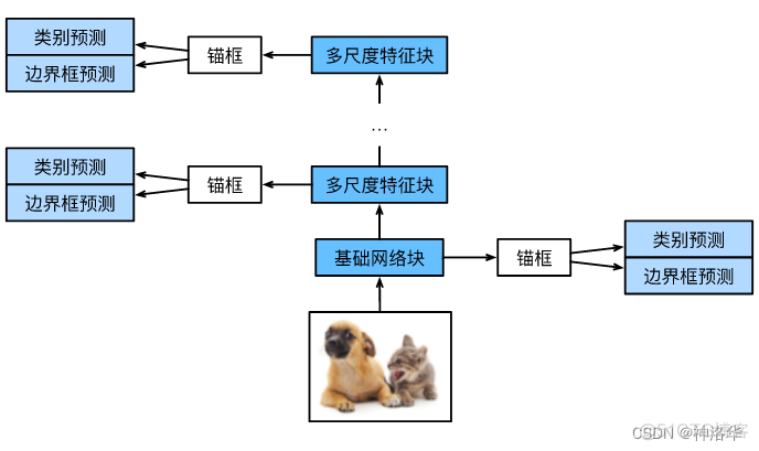 AIGC计算机视觉_深度学习_133