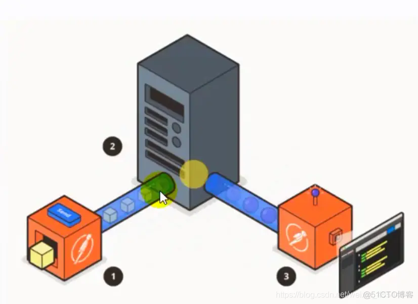 用户 postgres 的口令 免密码登录_服务器_02