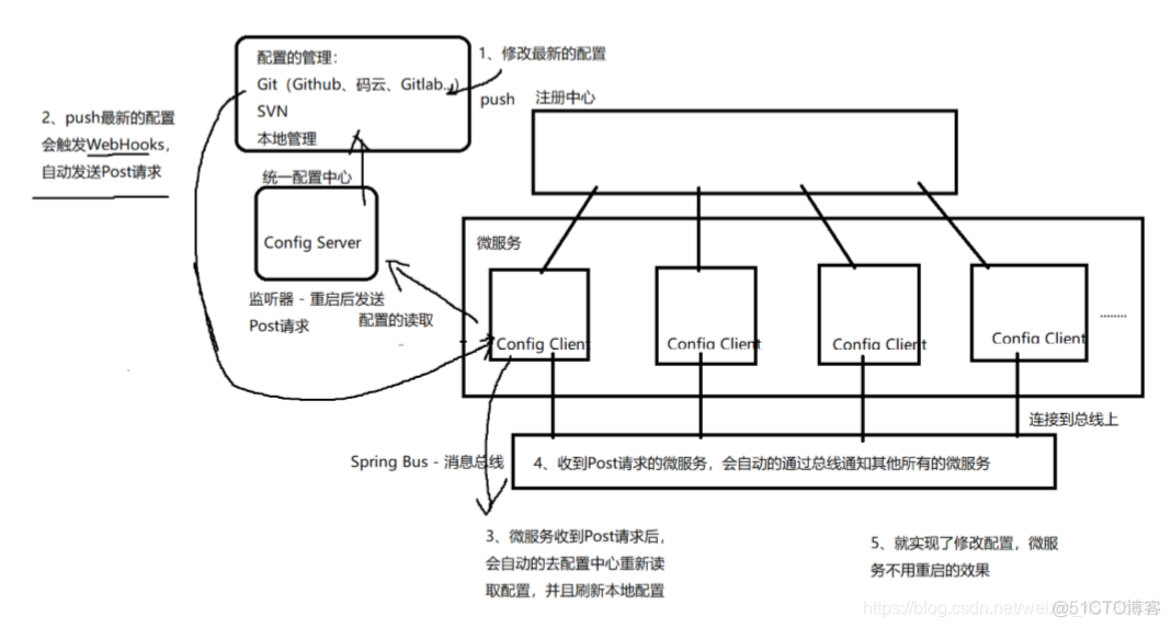 网关服务和注册中心的关系_配置文件_08