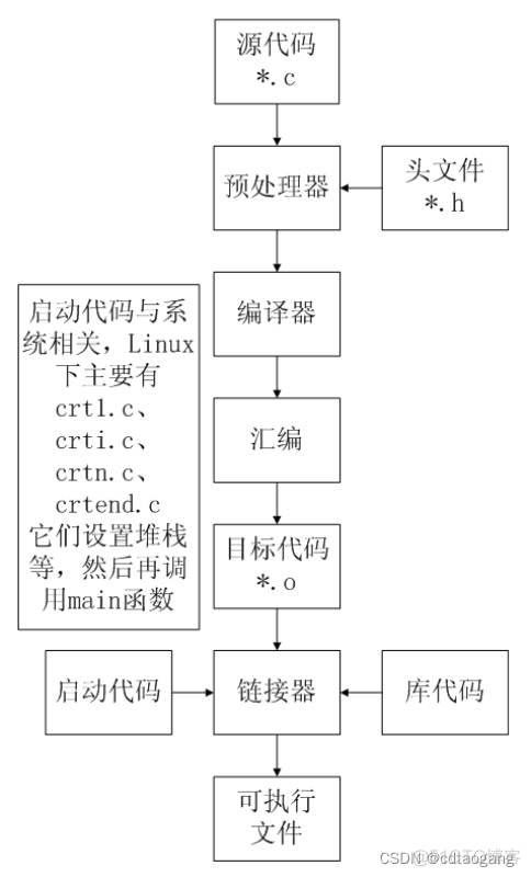 visual studio如何编译java文件_c语言_08