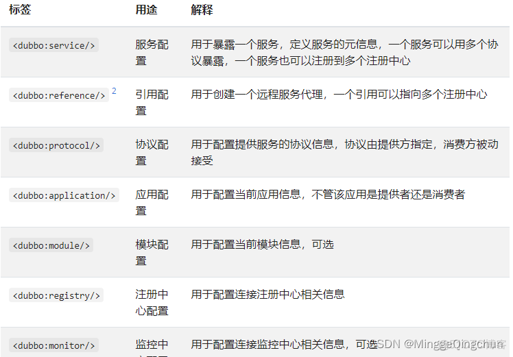 rpcbind 状态如何查询_ide_10