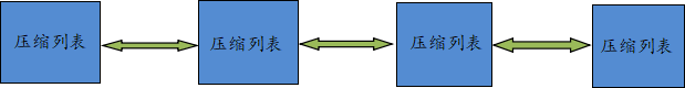 redis数据结构有大小限制吗_redis_03