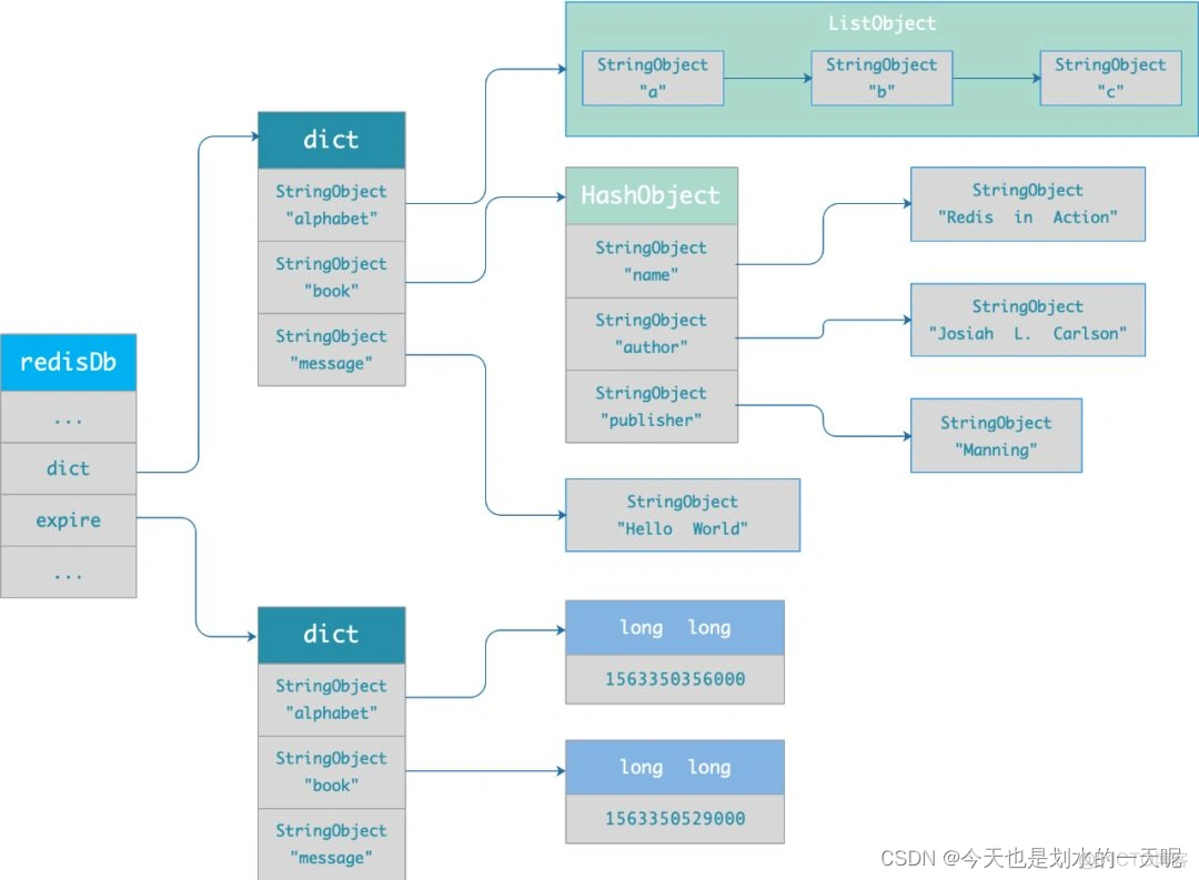 redis executePipelined执行部分失败如何处理_Redis