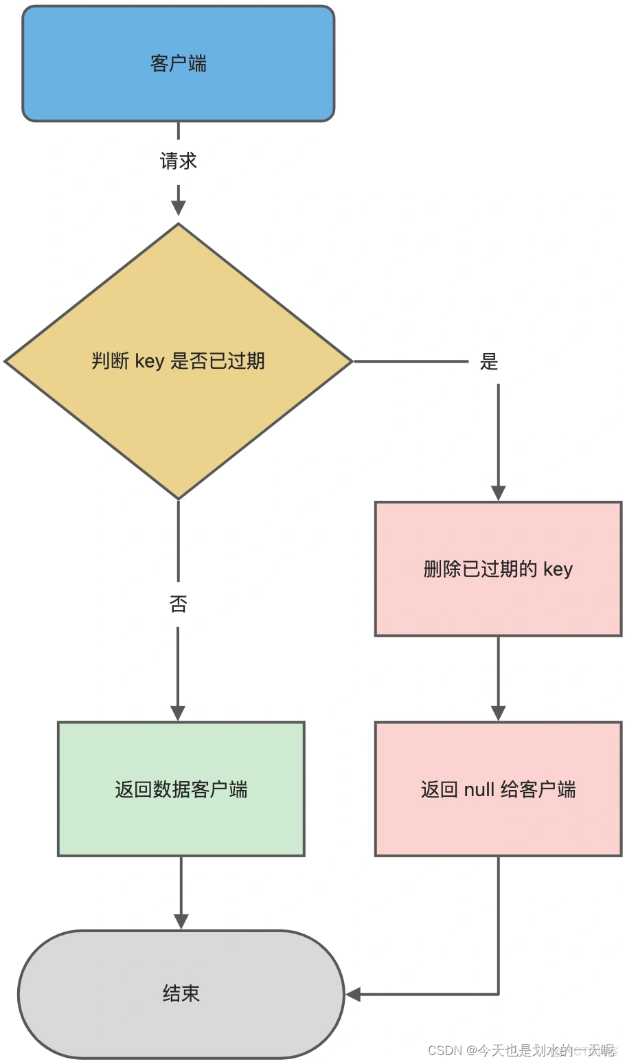 redis executePipelined执行部分失败如何处理_数据库_03