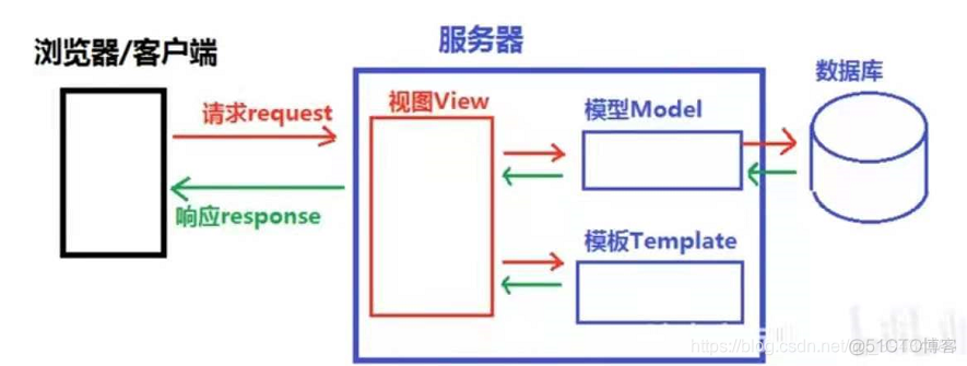 python中mode什么意思_python中mode什么意思