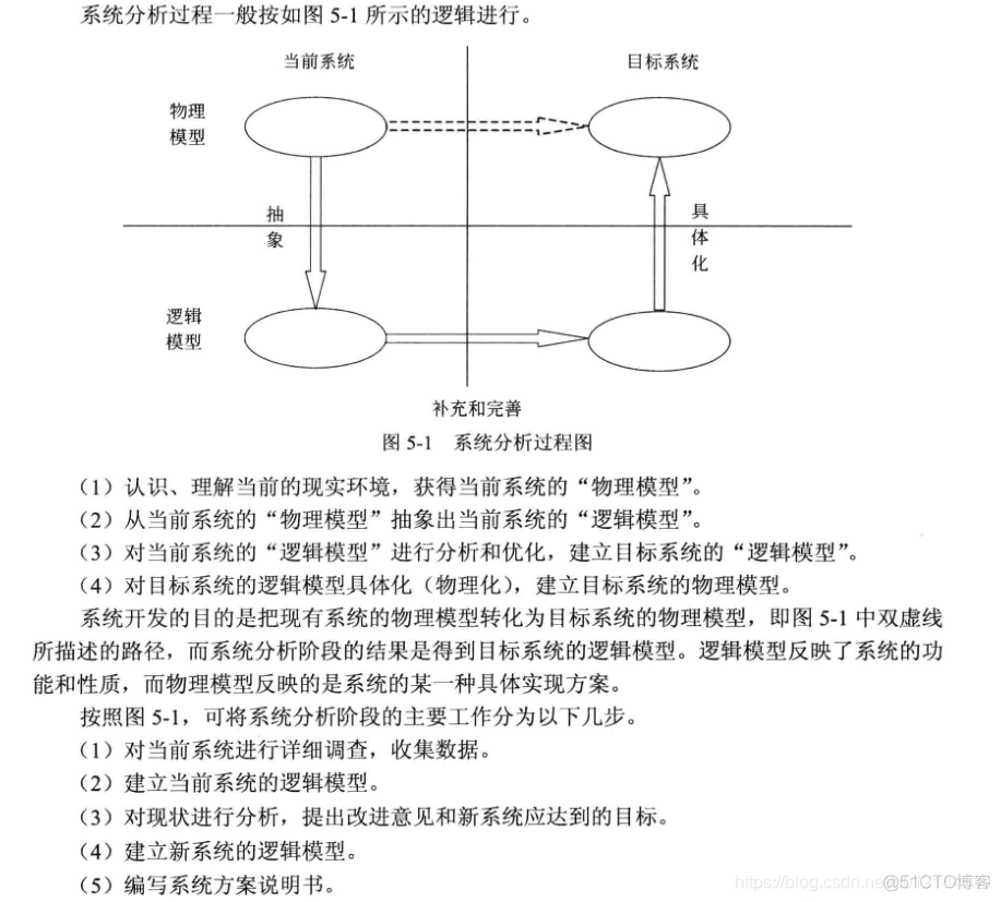 为什么在系统规格说明过程的早期阶段生成系统架构的总体描述很重要_软件设计师