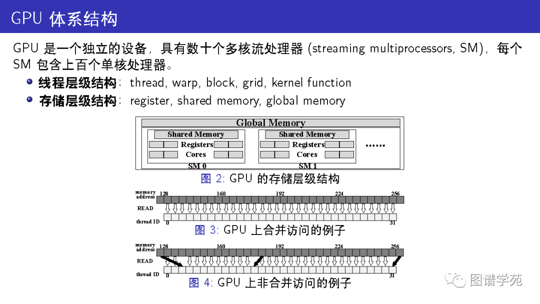 使用两个gpu_gpu的单位表示_05