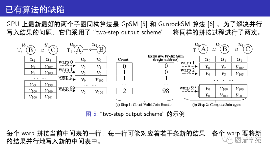 使用两个gpu_邻接表_07