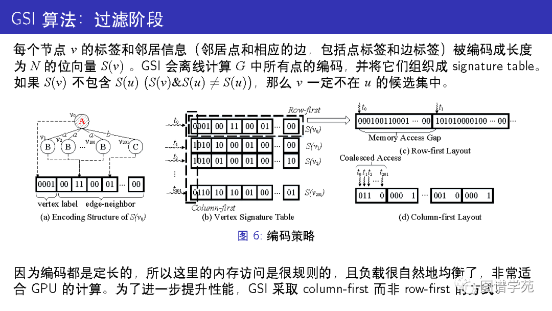 使用两个gpu_邻接表_09