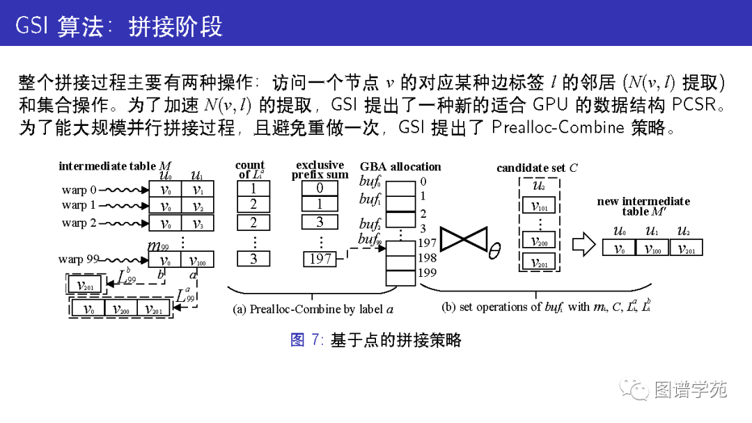 使用两个gpu_gpu的单位表示_10