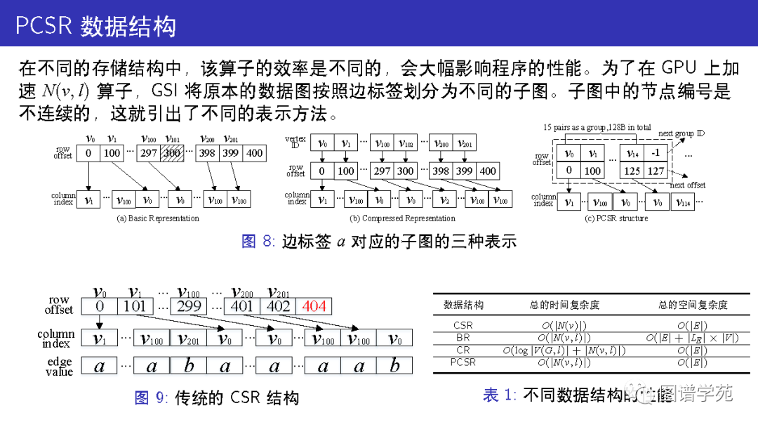 使用两个gpu_图同构_11