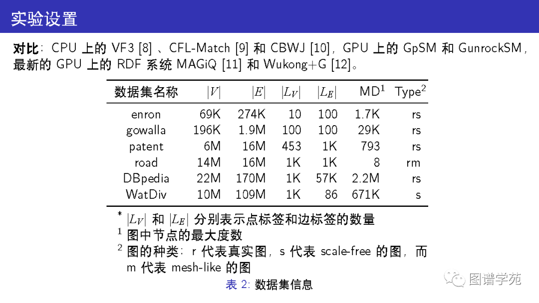 使用两个gpu_gpu的单位表示_14